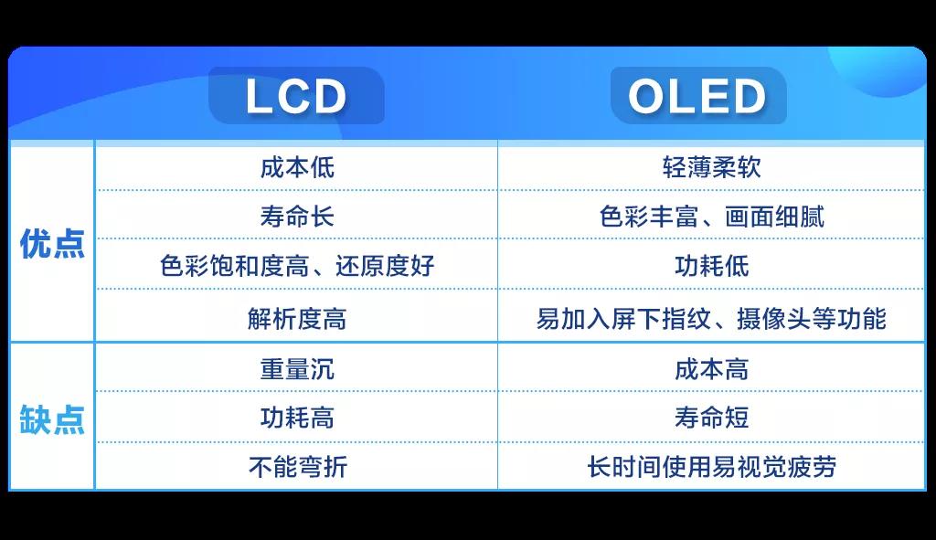 看懂这几个参数,买手机辨别好坏很轻松